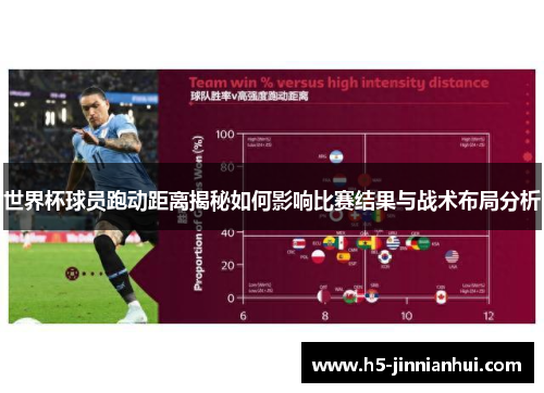 世界杯球员跑动距离揭秘如何影响比赛结果与战术布局分析