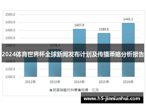 2024体育世界杯全球新闻发布计划及传播策略分析报告