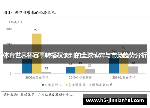 体育世界杯赛事转播权谈判的全球博弈与市场趋势分析