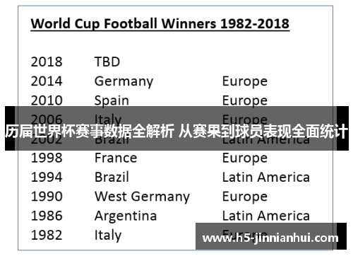 历届世界杯赛事数据全解析 从赛果到球员表现全面统计