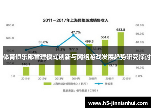 体育俱乐部管理模式创新与网络游戏发展趋势研究探讨