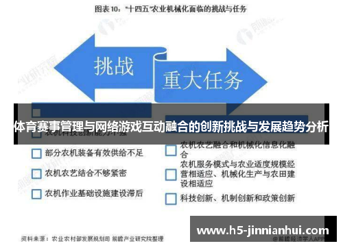 体育赛事管理与网络游戏互动融合的创新挑战与发展趋势分析