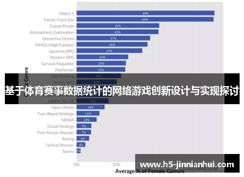 基于体育赛事数据统计的网络游戏创新设计与实现探讨