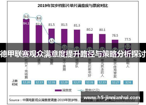 德甲联赛观众满意度提升路径与策略分析探讨