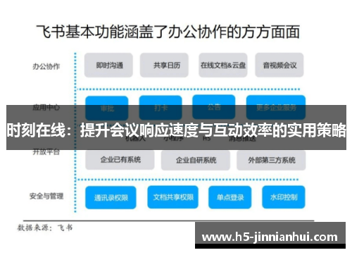 时刻在线：提升会议响应速度与互动效率的实用策略