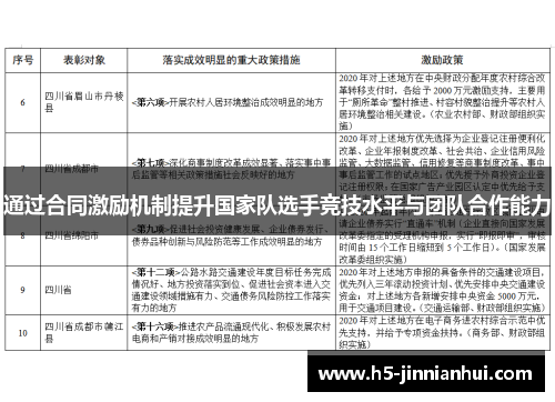 通过合同激励机制提升国家队选手竞技水平与团队合作能力