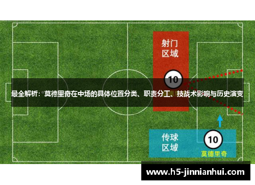 最全解析：莫德里奇在中场的具体位置分类、职责分工、技战术影响与历史演变